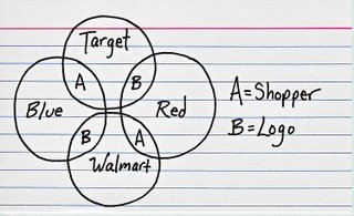 Target/Walmart Card from Indexed